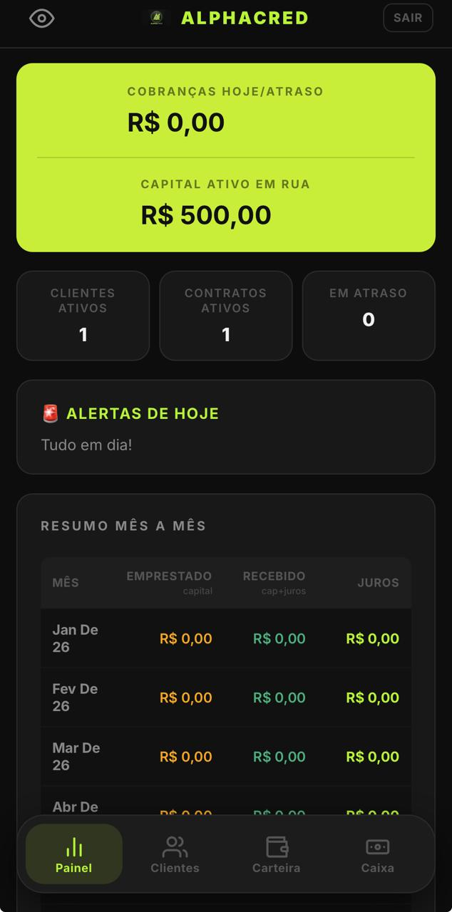 Painel do AlphaCred